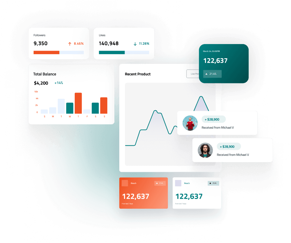Executive release-risk and program-health dashboards with KPIs and trend charts
